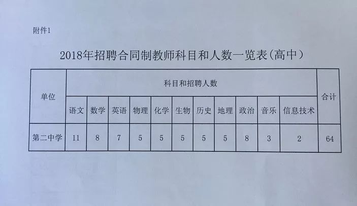 邯郸银行招聘内部审计人员，还有这些河北最新招聘岗位！