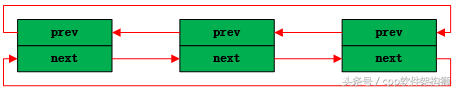 深入浅出分析Linux内核链表（图解）