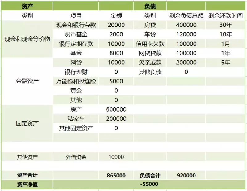 如果早看到这份理财规划，我大概已经过上了理想的生活！