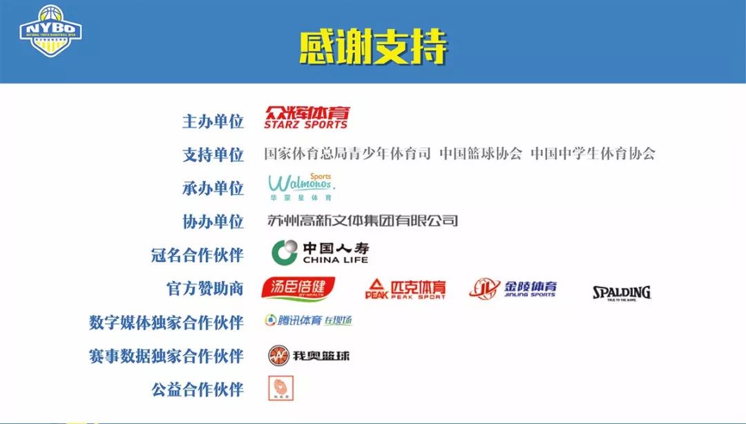 cba篮球架为什么不用斯伯丁(在姚明最关心的篮球塔基探索路上，NYBO第一年自评可得70分)