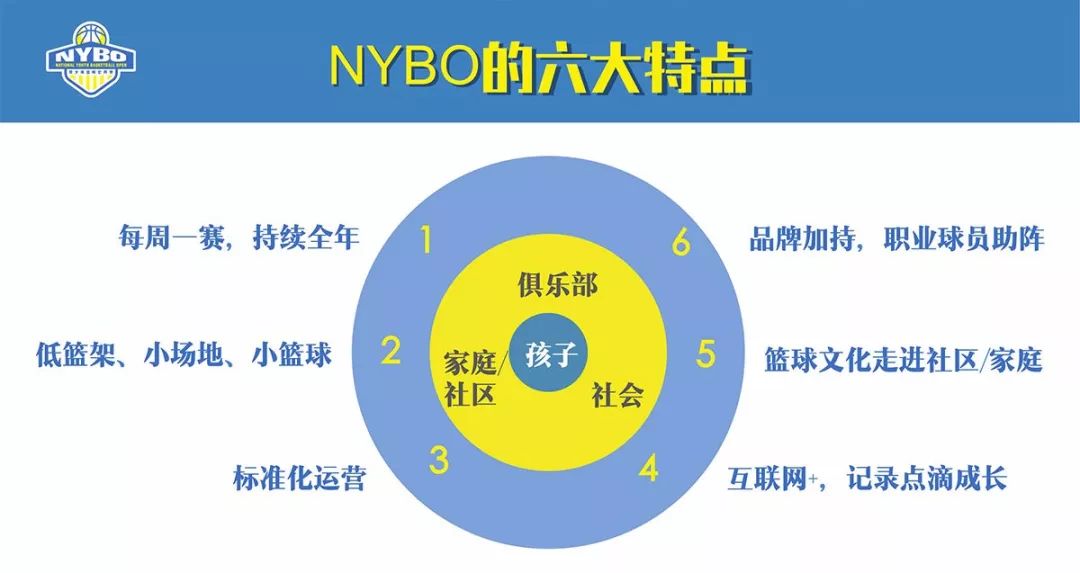 cba篮球架为什么不用斯伯丁(在姚明最关心的篮球塔基探索路上，NYBO第一年自评可得70分)