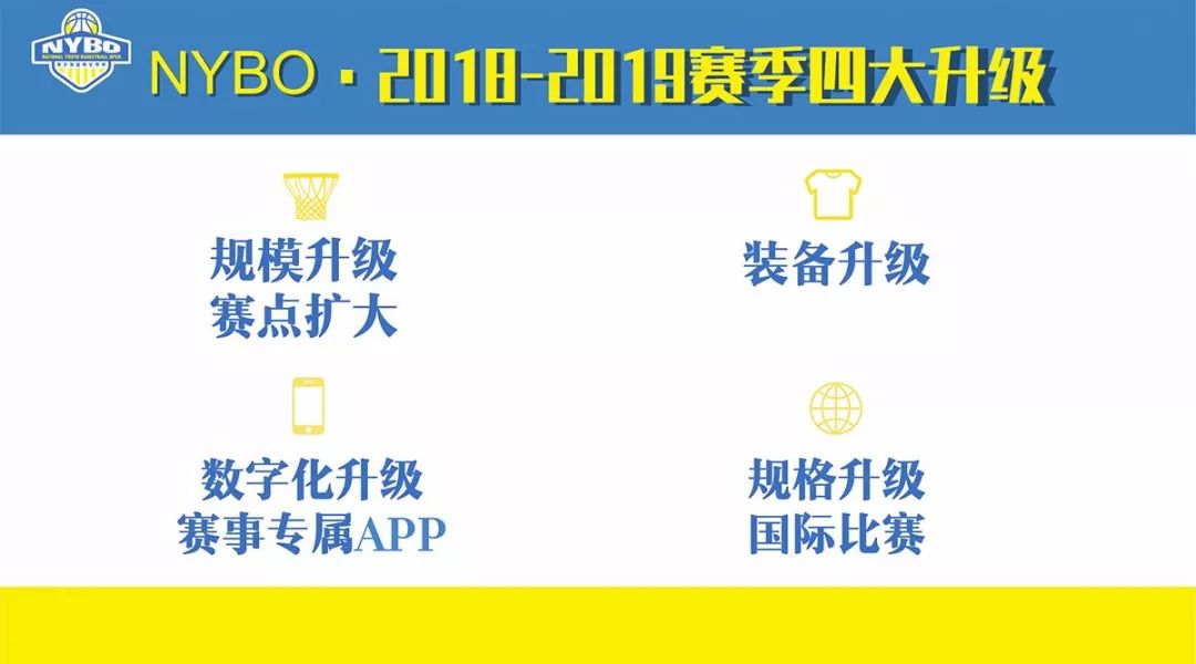 cba篮球架为什么不用斯伯丁(在姚明最关心的篮球塔基探索路上，NYBO第一年自评可得70分)