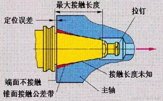 分享｜您知道刀柄类型/应用/选型区别吗