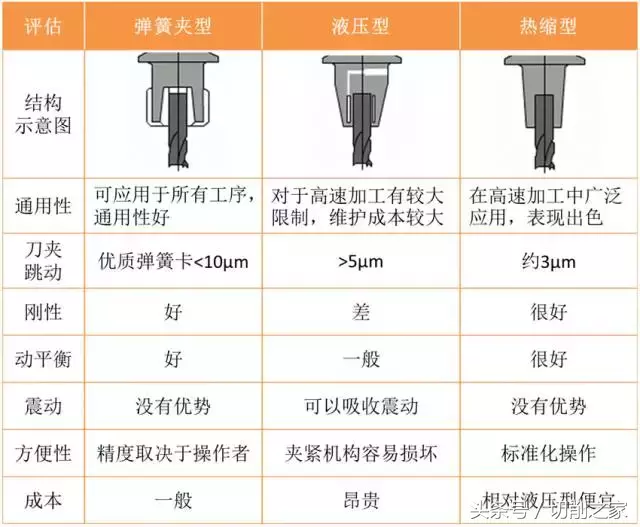 分享｜您知道刀柄类型/应用/选型区别吗