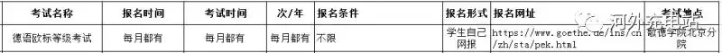 学习小语种，考证不可少，这里是一份关于德语的8月考证攻略