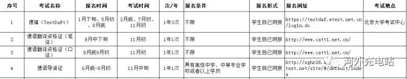 学习小语种，考证不可少，这里是一份关于德语的8月考证攻略