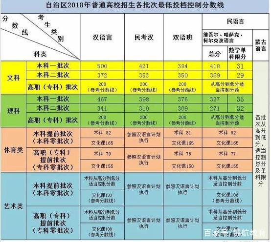 2019填报早知道——新疆2018年上海一本院校投档线汇总及数据分析