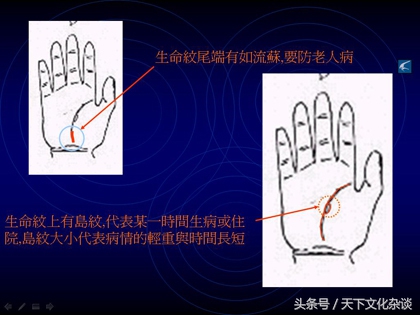 《神奇的手相预测学》——窥探人生的秘密，把握未来的命运！