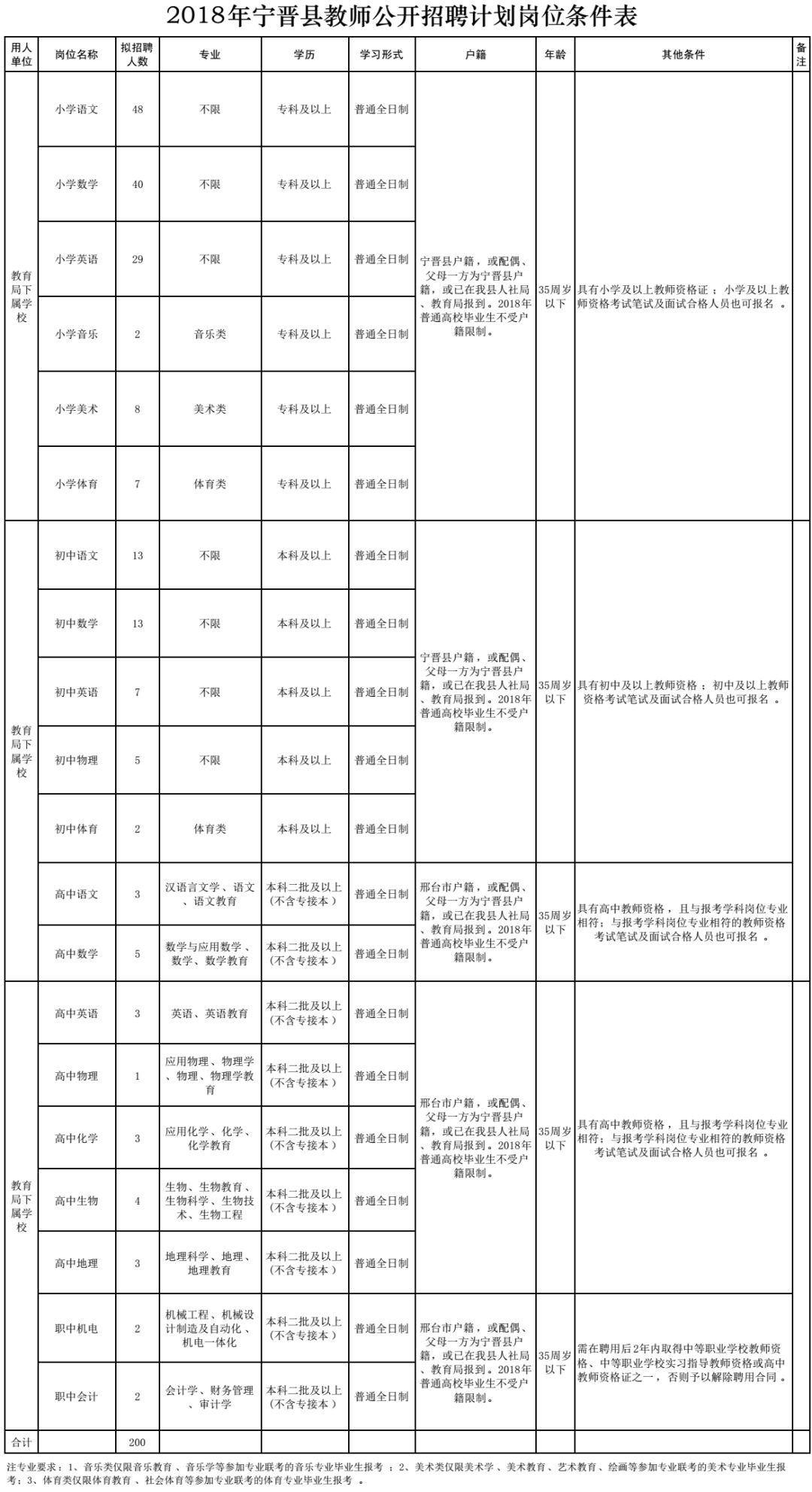 邯郸银行招聘内部审计人员，还有这些河北最新招聘岗位！