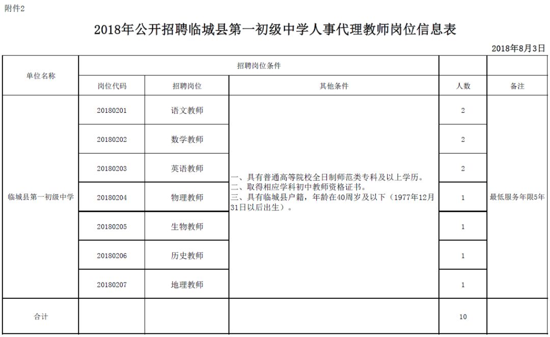 邯郸银行招聘内部审计人员，还有这些河北最新招聘岗位！