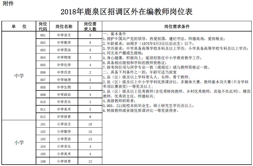 邯郸银行招聘内部审计人员，还有这些河北最新招聘岗位！