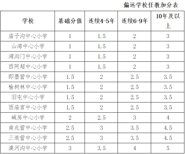 邯郸银行招聘内部审计人员，还有这些河北最新招聘岗位！