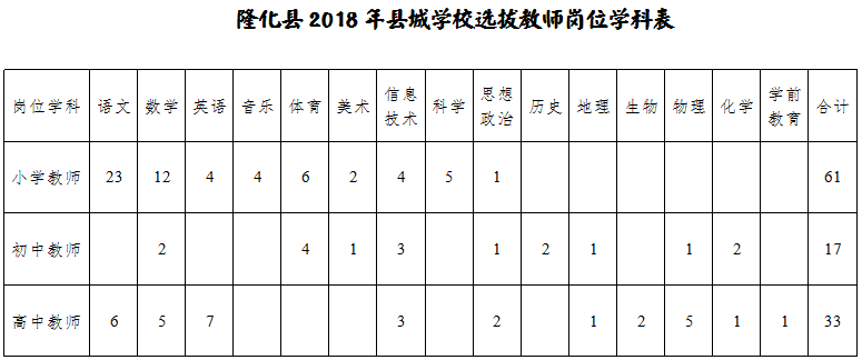 邯郸银行招聘内部审计人员，还有这些河北最新招聘岗位！