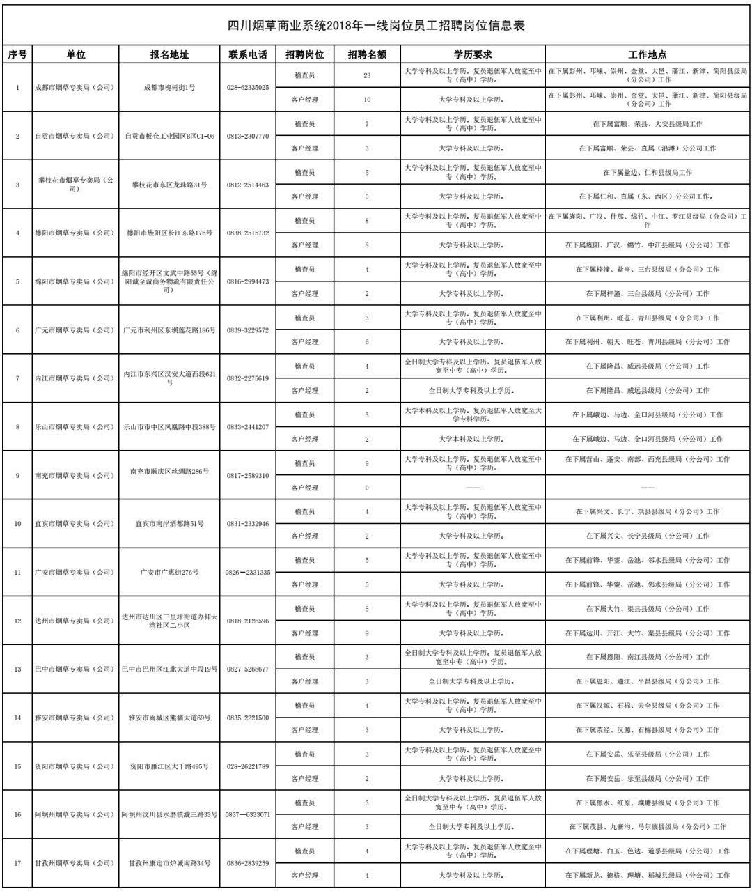 邯郸银行招聘内部审计人员，还有这些河北最新招聘岗位！