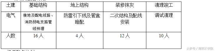 电气工程施工方案设计详细介绍