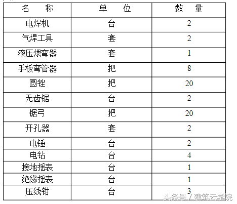 电气工程施工方案设计详细介绍