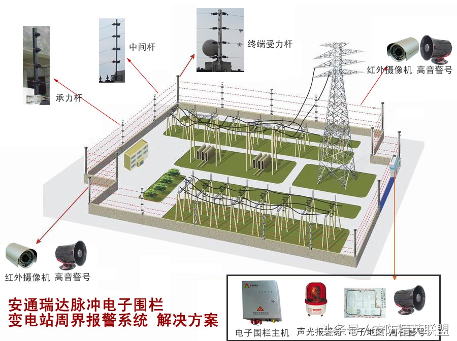 电子围栏施工的技术方法和布线说明