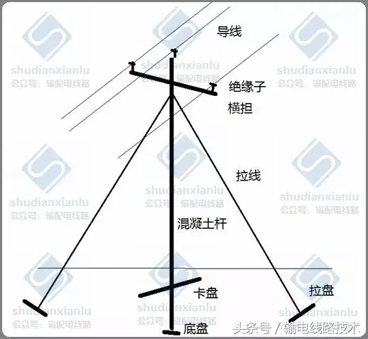 配网架空电力线路设计的特点