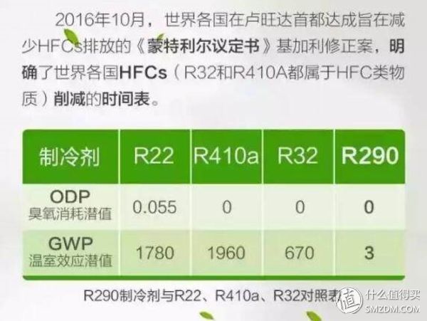 从压缩机角度看爆款，大众品牌空调选购指南