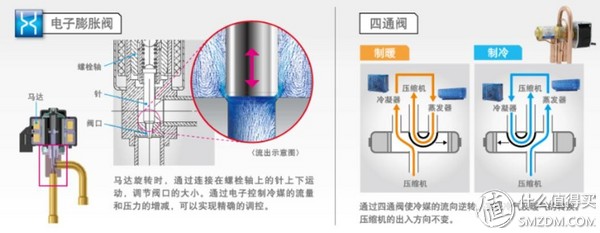 从压缩机角度看爆款，大众品牌空调选购指南