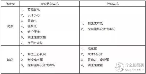 从压缩机角度看爆款，大众品牌空调选购指南