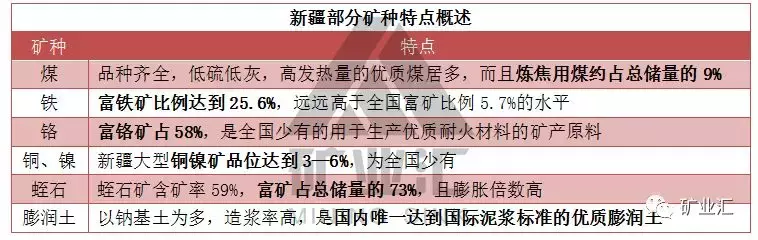 中国9省矿产资源及代表矿山大解密！看看哪个实力最雄厚！