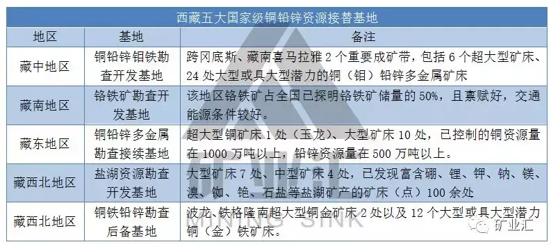 中国9省矿产资源及代表矿山大解密！看看哪个实力最雄厚！