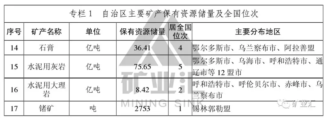 中国9省矿产资源及代表矿山大解密！看看哪个实力最雄厚！