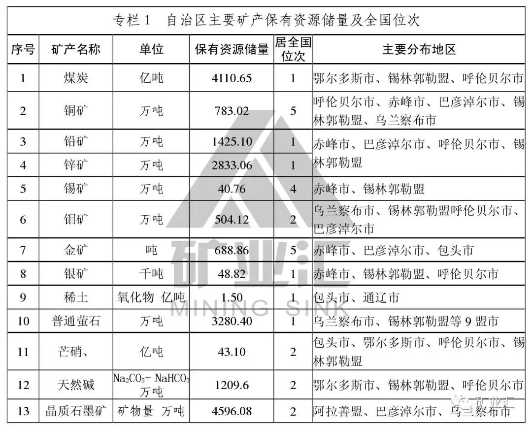 中国9省矿产资源及代表矿山大解密！看看哪个实力最雄厚！
