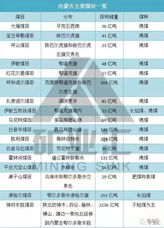 中国9省矿产资源及代表矿山大解密！看看哪个实力最雄厚！