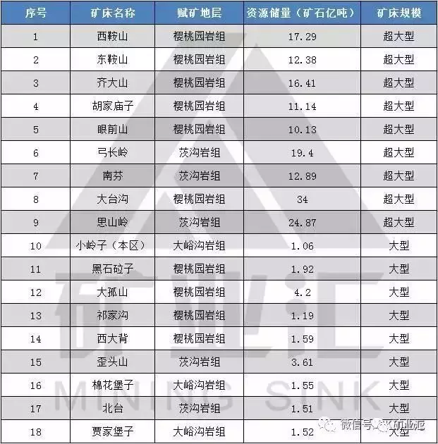 中国9省矿产资源及代表矿山大解密！看看哪个实力最雄厚！