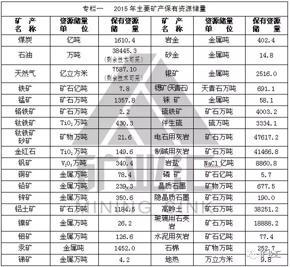 中国9省矿产资源及代表矿山大解密！看看哪个实力最雄厚！