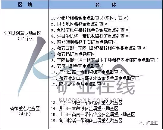 中国9省矿产资源及代表矿山大解密！看看哪个实力最雄厚！