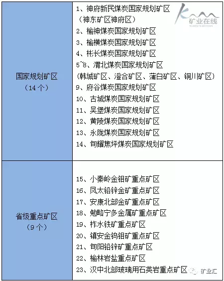 中国9省矿产资源及代表矿山大解密！看看哪个实力最雄厚！