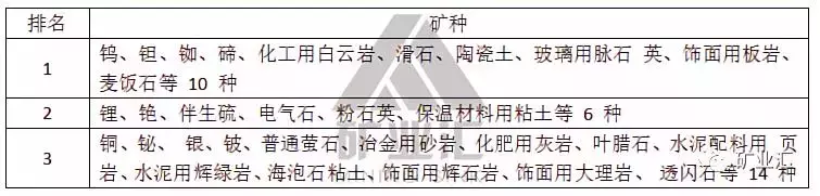 中国9省矿产资源及代表矿山大解密！看看哪个实力最雄厚！