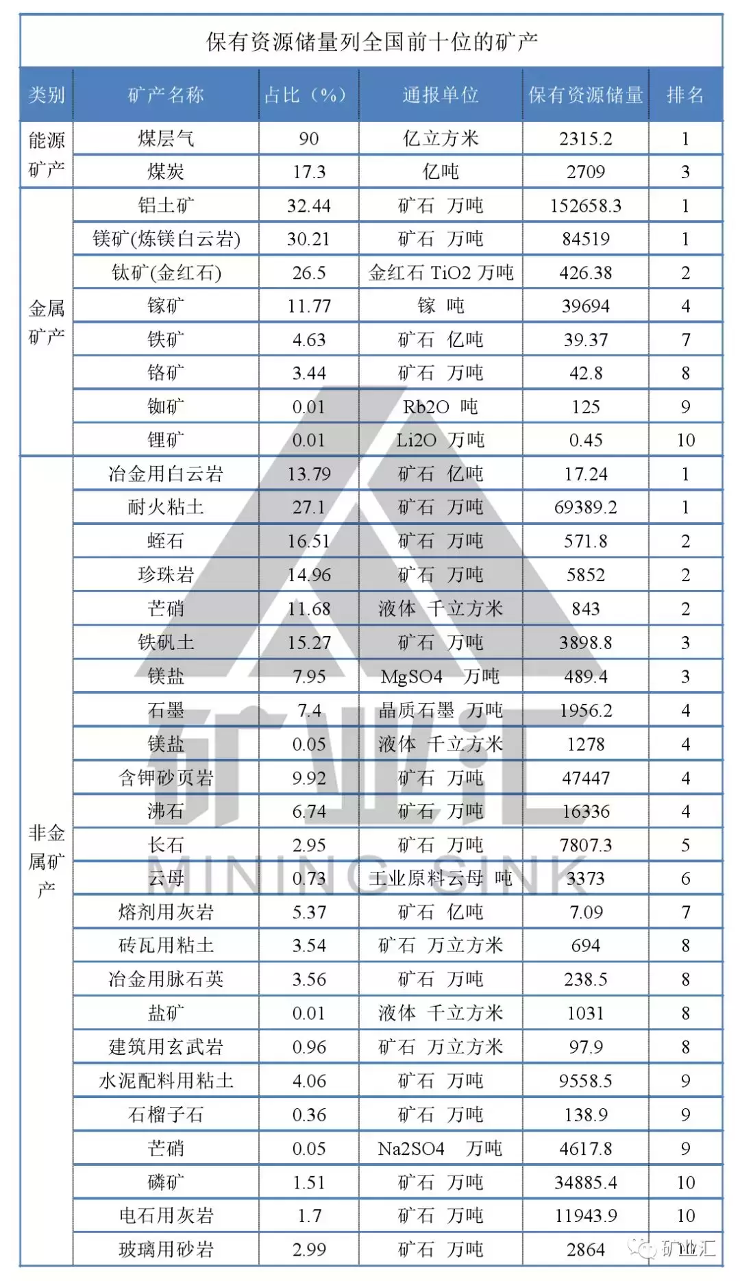 中国9省矿产资源及代表矿山大解密！看看哪个实力最雄厚！