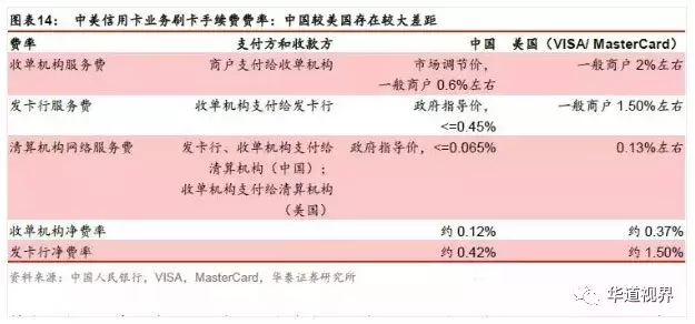 信用卡行业深度研究：以美国行业史为鉴 三阶段对应三成功因素