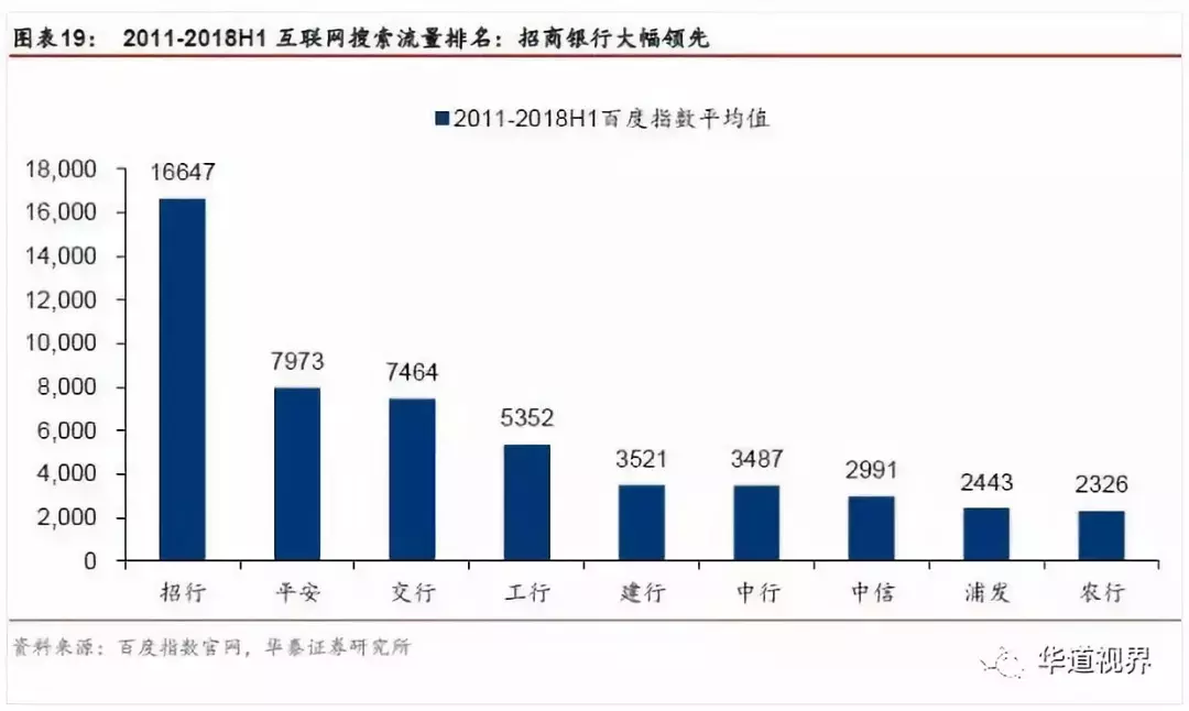 信用卡行业深度研究：以美国行业史为鉴 三阶段对应三成功因素