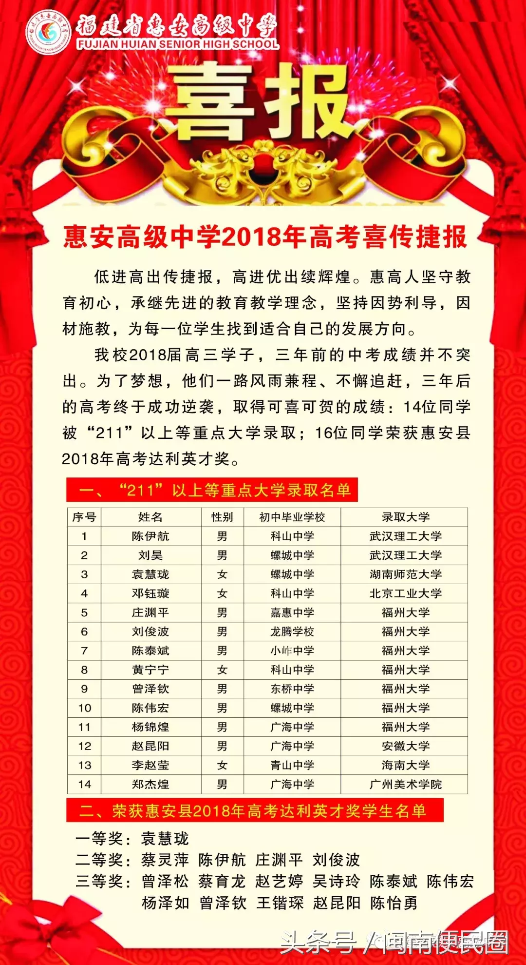 惠安一中2017高考成绩（惠安一中2021高考录取情况）