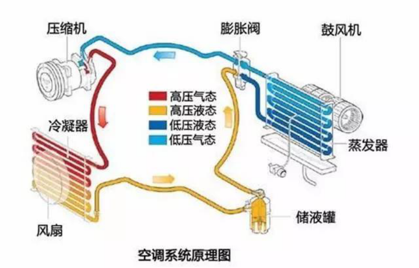 这些空调故障可能正在困扰你，该如何解决？