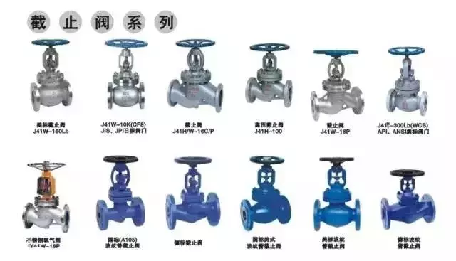 截止閥大全,你不知道的全在這里!