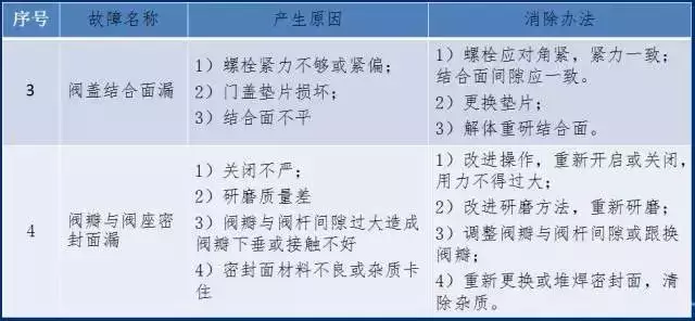 截止閥大全,你不知道的全在這里!