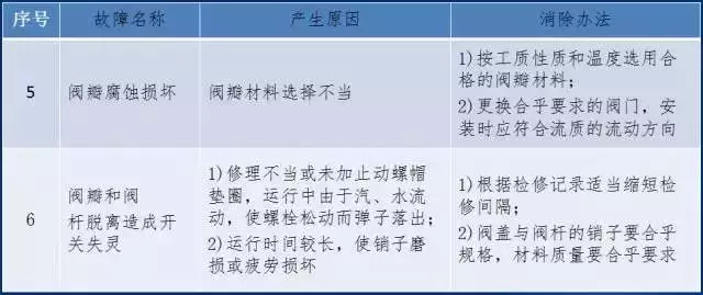 截止閥大全,你不知道的全在這里!