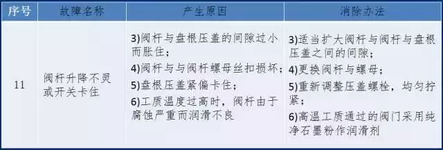 截止阀大全，你不知道的全在这里！