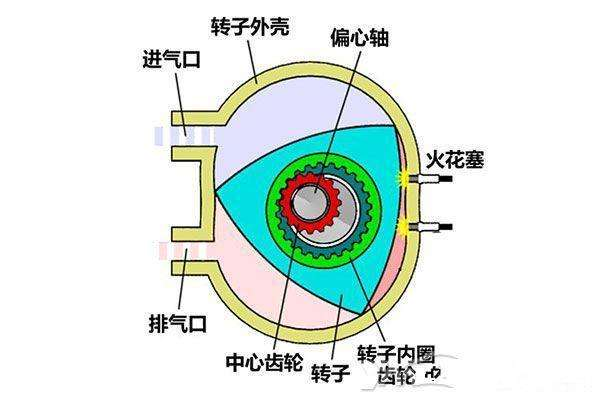 转子发动机禁赛的原因（转子发动机禁赛的原因领先两圈）-第3张图片-巴山号