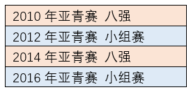 2014中国世界杯(世界杯，是有中国队的！)