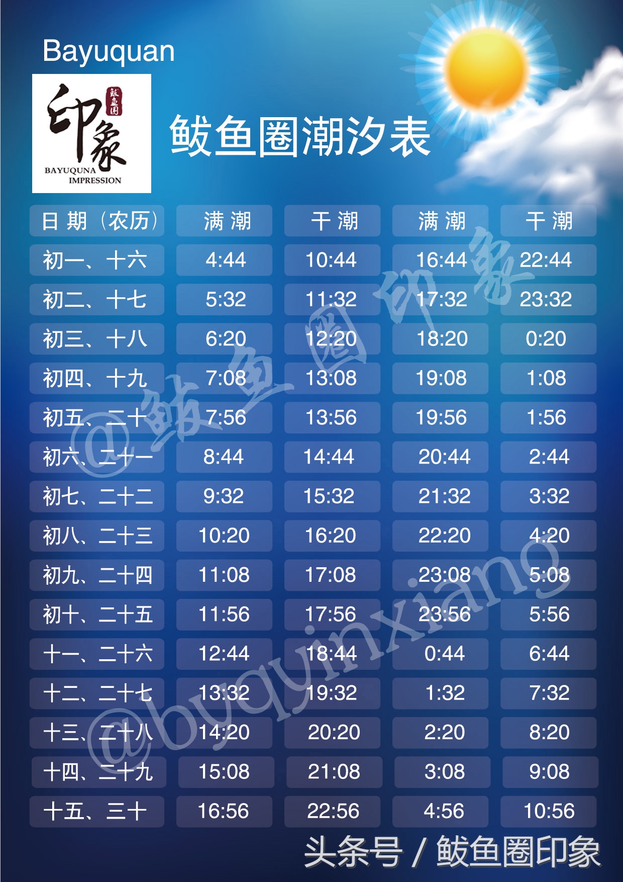 鲅鱼圈潮汐表(鲅鱼圈2022年潮汐表)-万川快讯