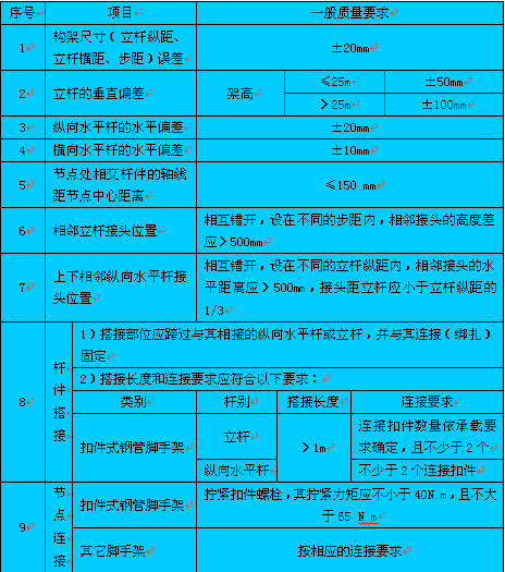 型钢悬挑脚手架技术交底实例（有图有真相）