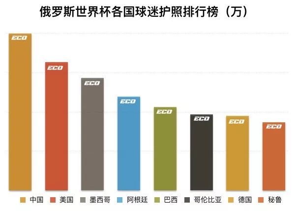 世界杯百人(带一百个人去世界杯现场看球，是一种怎样的体验？)