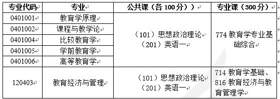 首都师范大学教育学考研分析！